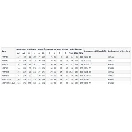 Moteur monophasé B34 0.25 KW 1500 tr/min HA 71 230V MMP ALMO
