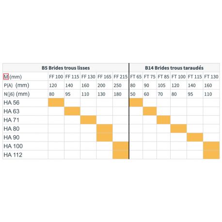 Moteur monophasé B35 0.12 KW 1500 tr/min HA 63 230V MMP ALMO
