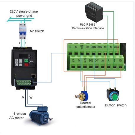 Variateur mono/mono 220V de 0,75kW à 2.2KW