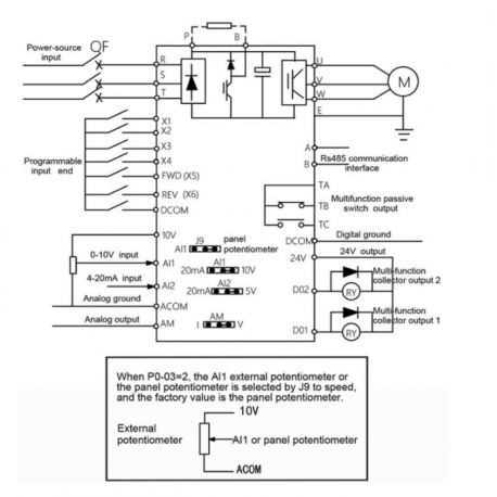 Variateur de vitesse mono/tri pour moteur triphasé 5,5kW 220/380V 20A IP20 - Alimentation 220V