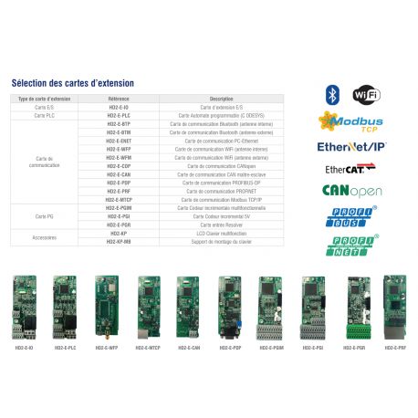 Variateur de fréquence 5,5kW/7,5CV 14A moteur synchrone et asynhrone - HD2-14A-43 - IMO