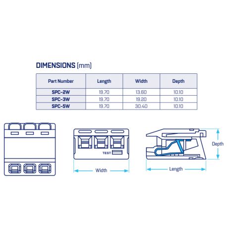 Lot de 10 connecteurs rapides sans vis 3 fils souples 0,75 à 4mm² - 3 voies
