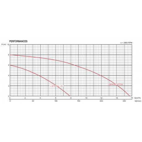 I-SPRING 130 - FLOTTEUR INTEGRE