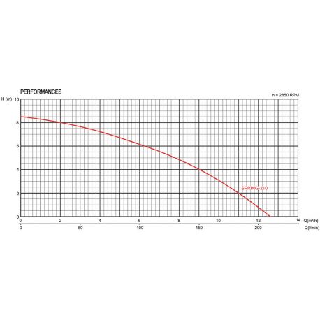 SPRING 210 AVEC FLOTTEUR