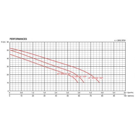 JET BRASS-150P - Pompe de surface