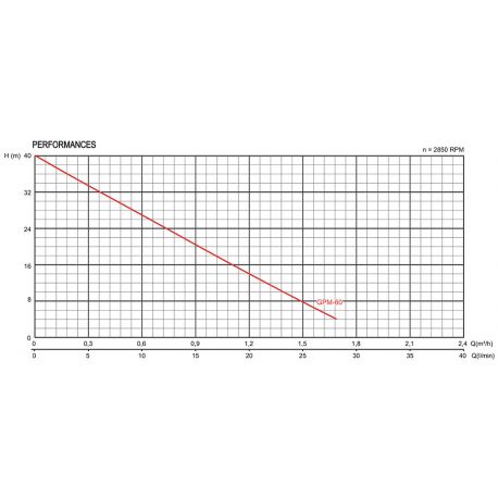 GPM-60 - Pompe périphérique