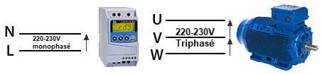 variateur de vitesse avec moteur triphasé