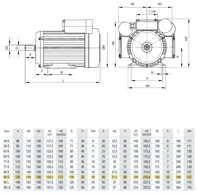 Dimensions moteur monophasé EDS 80 G2