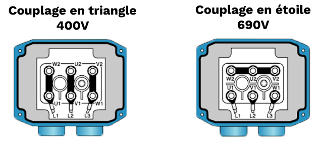 schéma de connexion triphasé 400/690V ventilation forcée