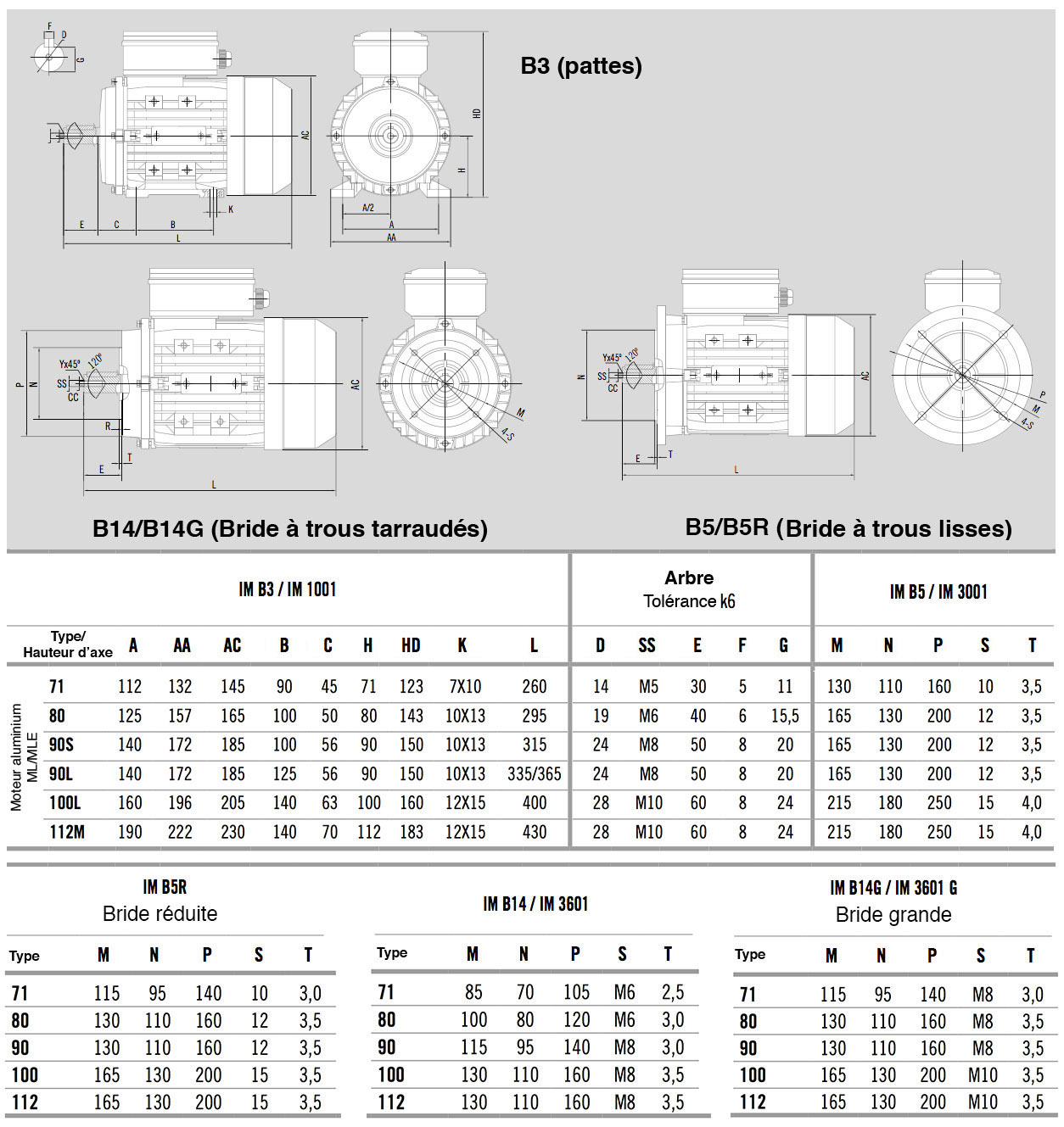 Dimensions moteur monophasé cemer ML