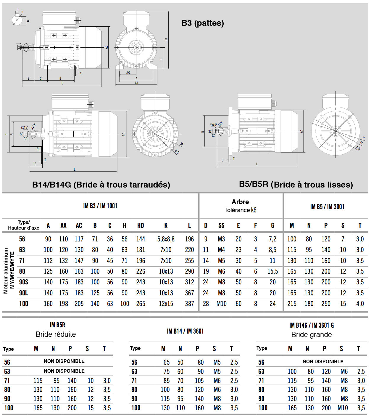 Dimensions moteur monophasé cemer ML