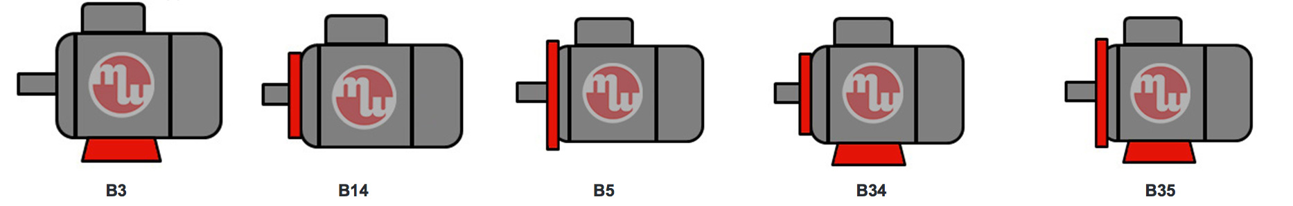 types de fixations moteurs électriques