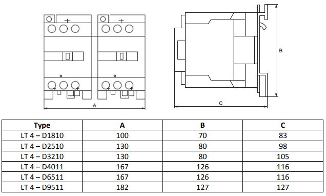 Contacteur tripolaire 18A 7.5KW, commande bobine 230VAC, 1NO, LT1