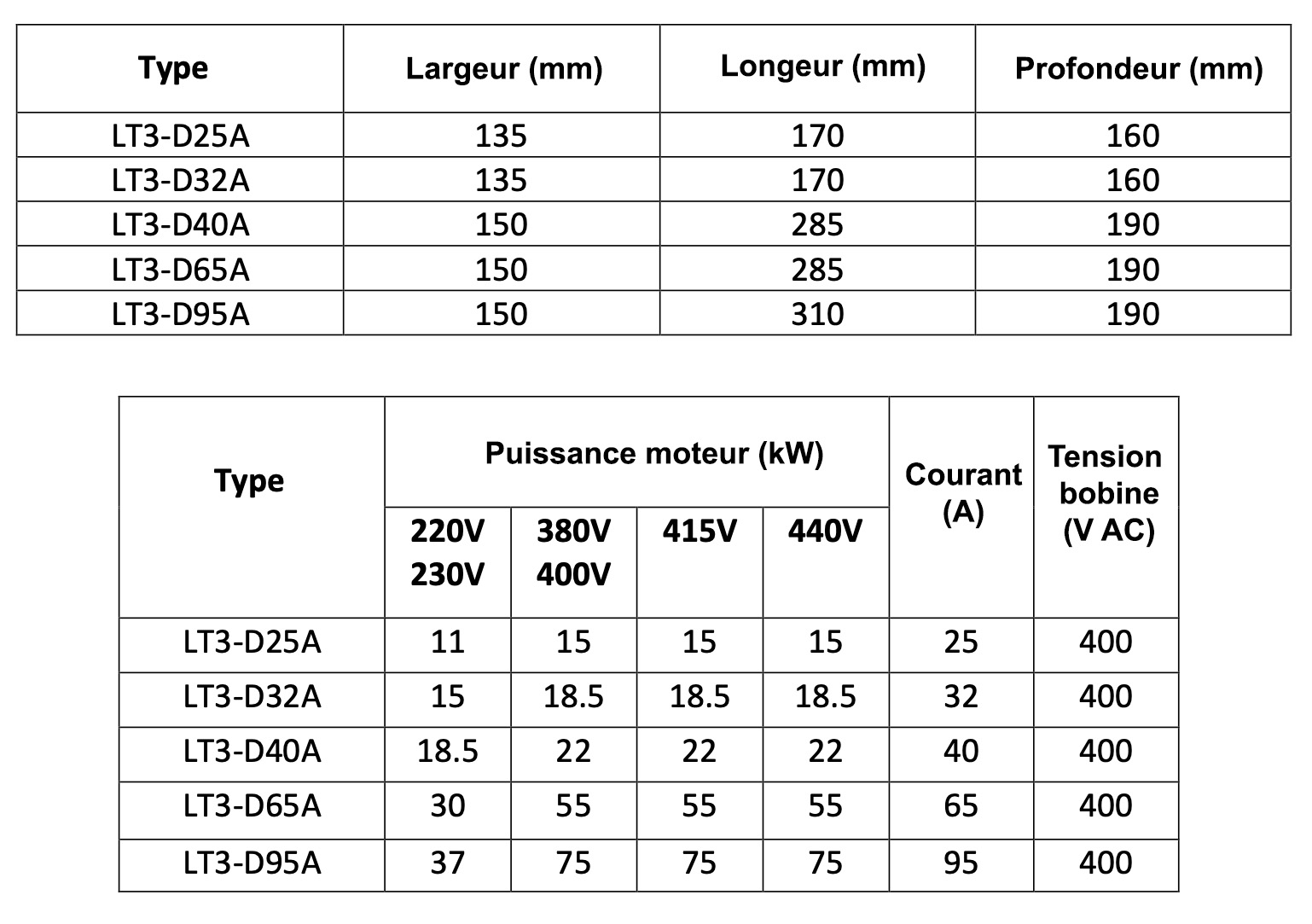 Démarreur Moteur Étoile/Triangle avec Disjoncteur et Interrupteur Général  DMETIGD 18,5 kW Tri 400 V IP55 Boutons Marche/Arrêt